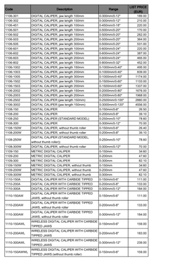 Code Description Range LIST PRICE (EUR) 1106-301 DIGITAL CALIPER