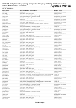 Votes Summary Agenda Supplement for Plenary, 05/12/2018 13:30