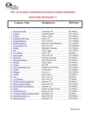 Top 100 Global Consumer Packaged Goods Companies