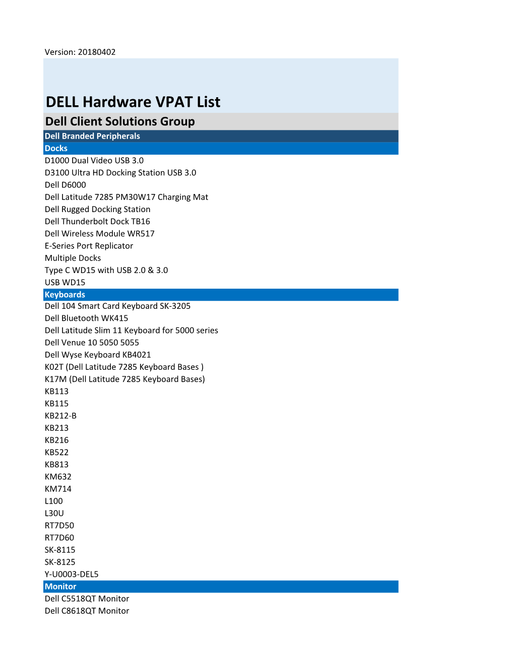 DELL Hardware VPAT List