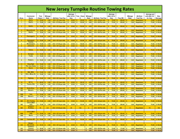 New Jersey Turnpike Routine Towing Rates
