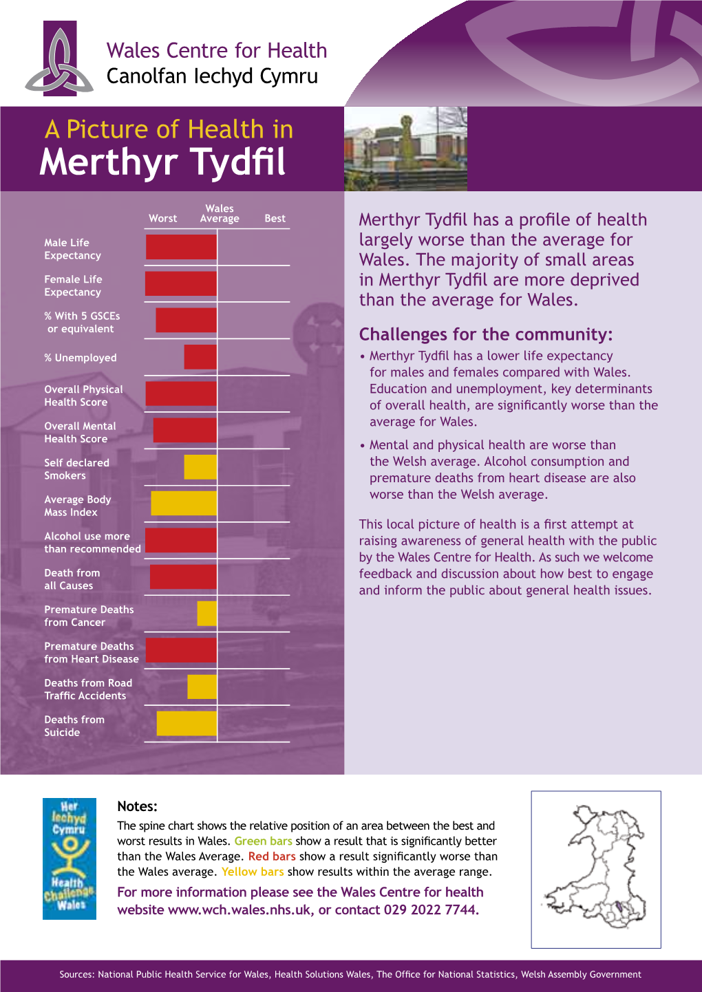 Merthyr Tydfil