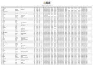 Outlaw Triathlon 2012 - Provisional Results: Version 4 Email Enquiries - Renato.Capone@Me.Com