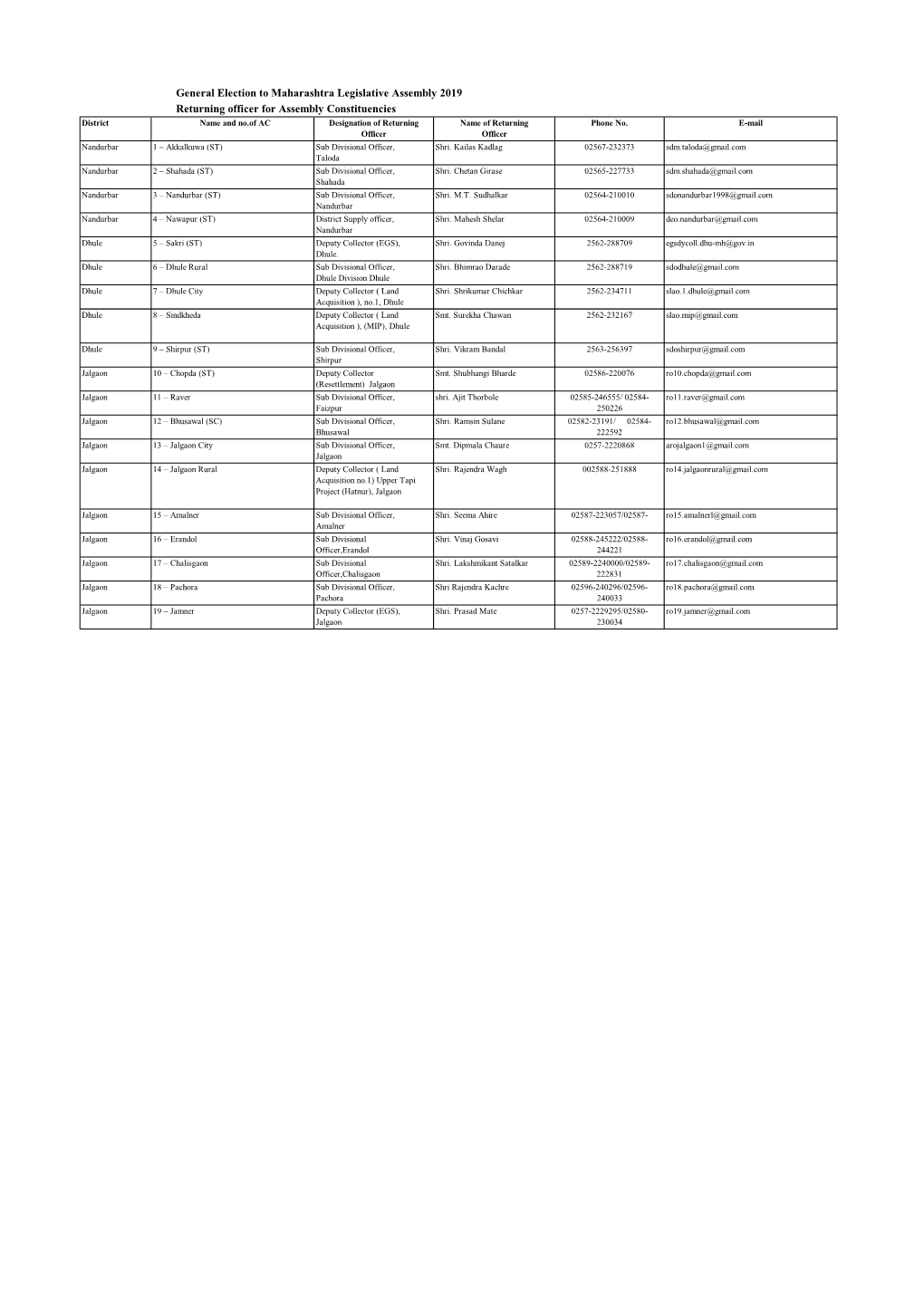 General Election to Maharashtra Legislative Assembly 2019