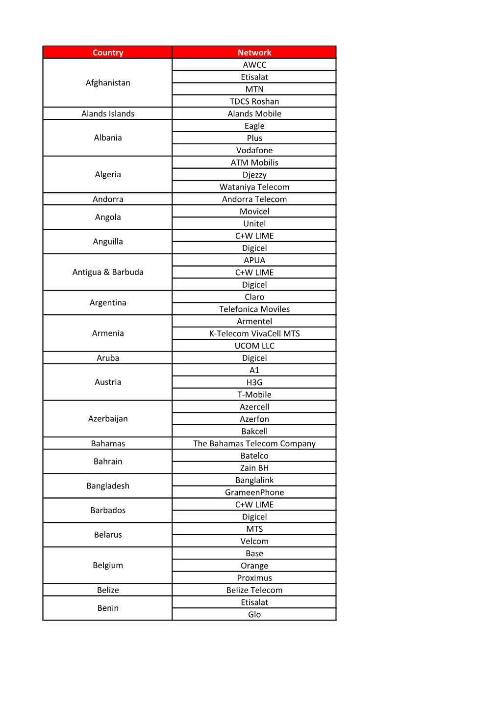 Country Network AWCC Etisalat MTN TDCS Roshan