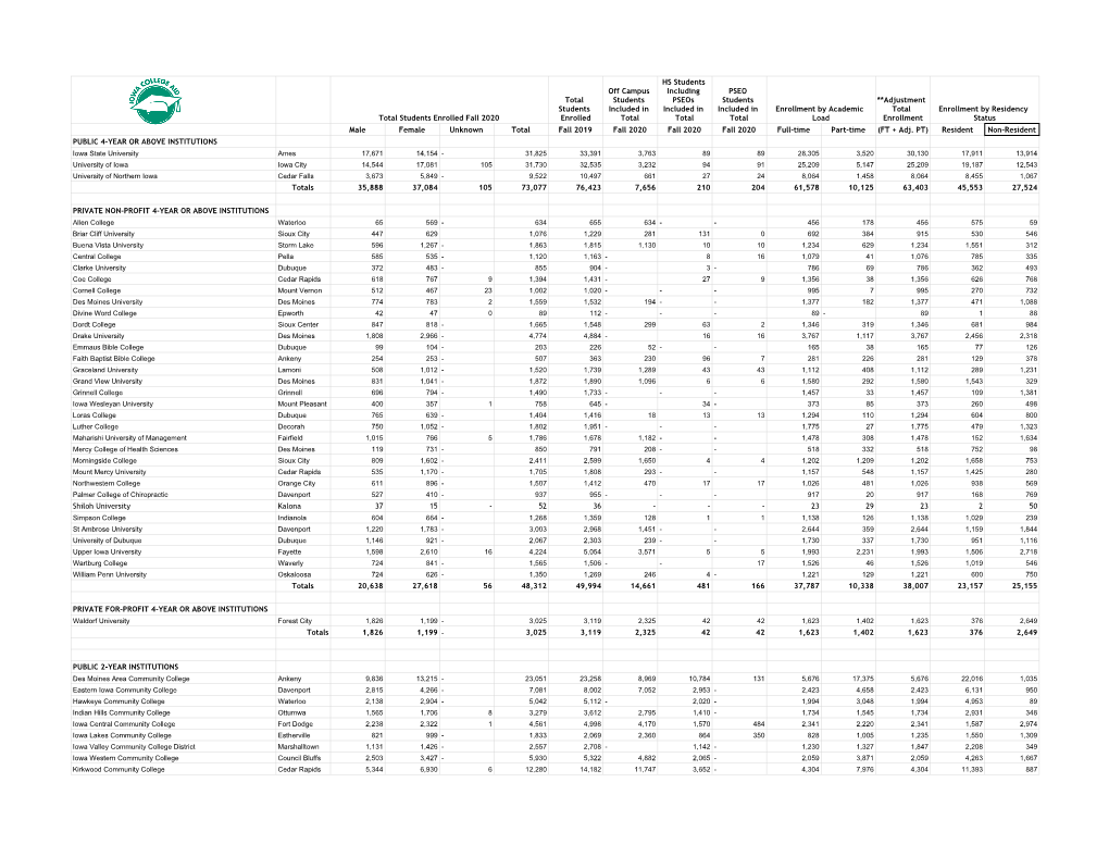 Enrollment Report