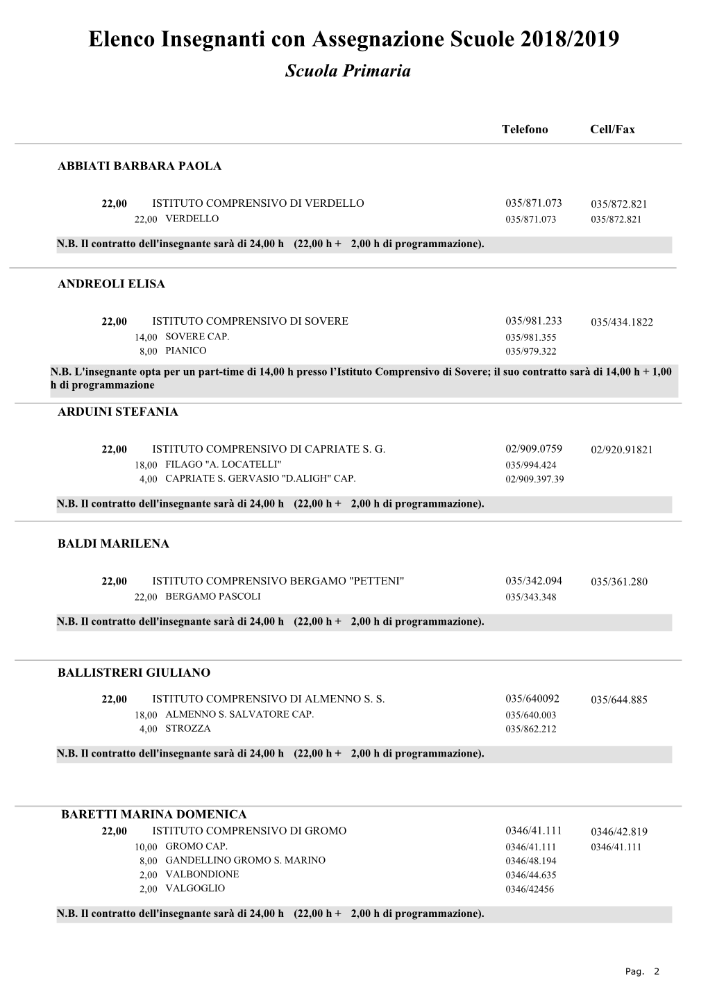 Elenco Insegnanti Con Assegnazione Scuole 2018/2019 Scuola Primaria