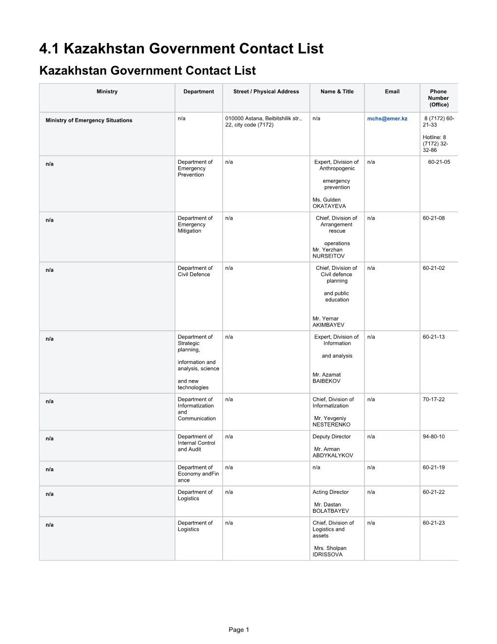 4.1 Kazakhstan Government Contact List Kazakhstan Government Contact List