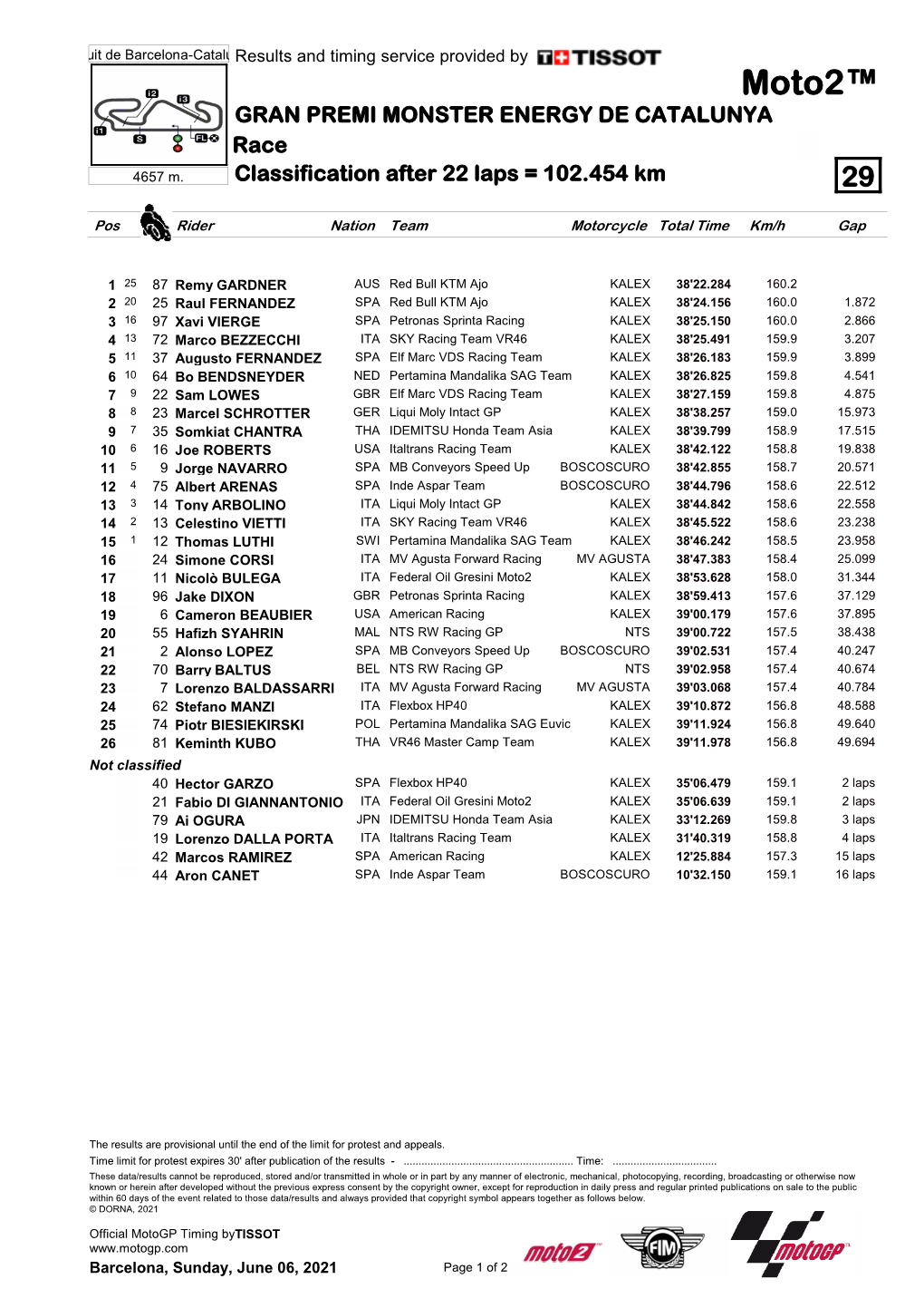 R Race CLASSIFICATION