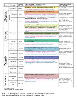 Table 13-01. Major Geologic Events in Colorado and Their Influence On