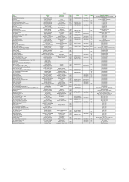 Sheet1 Page 1 Title Author Publisher Date ISBN Cover Pages Specific Subject Geoffrey JEA 1943 Cockleshell Commandos 2002 9780850