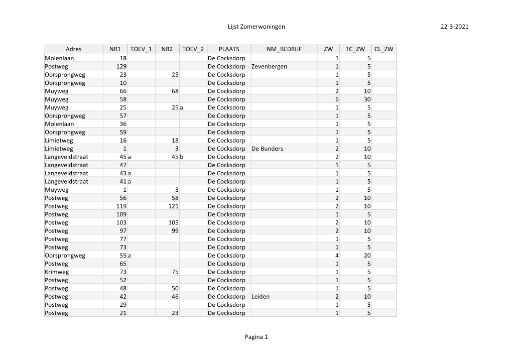 22-3-2021 Lijst Zomerwoningen Pagina 1 Adres NR1 TOEV 1 NR2