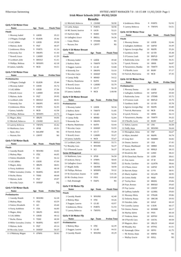 2020 Irish Minor Schools Results