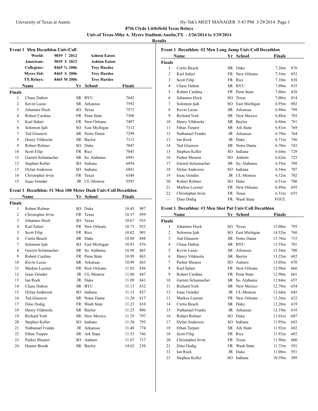 University of Texas at Austin Hy-Tek's MEET MANAGER 5:43 PM 3/29/2014 Page 1 87Th Clyde Littlefield Texas Relays Univ.Of Texas-Mike A