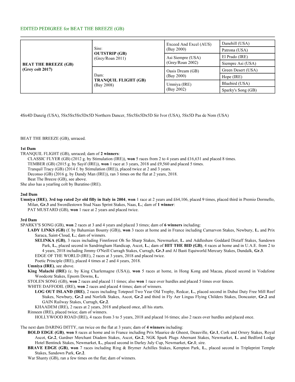 EDITED PEDIGREE for BEAT the BREEZE (GB)