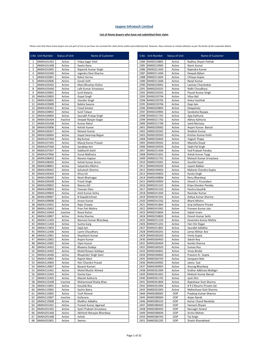 HB & FD Holders List to Be Uploaded on Website- 11.12.2018.Xlsx