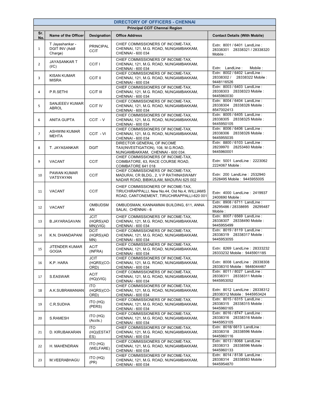 DIRECTORY of OFFICERS - CHENNAI Principal CCIT Chennai Region Sr