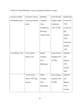 TABLE S1. Family Whiteiidae: Content, Geographic Distribution, and Age