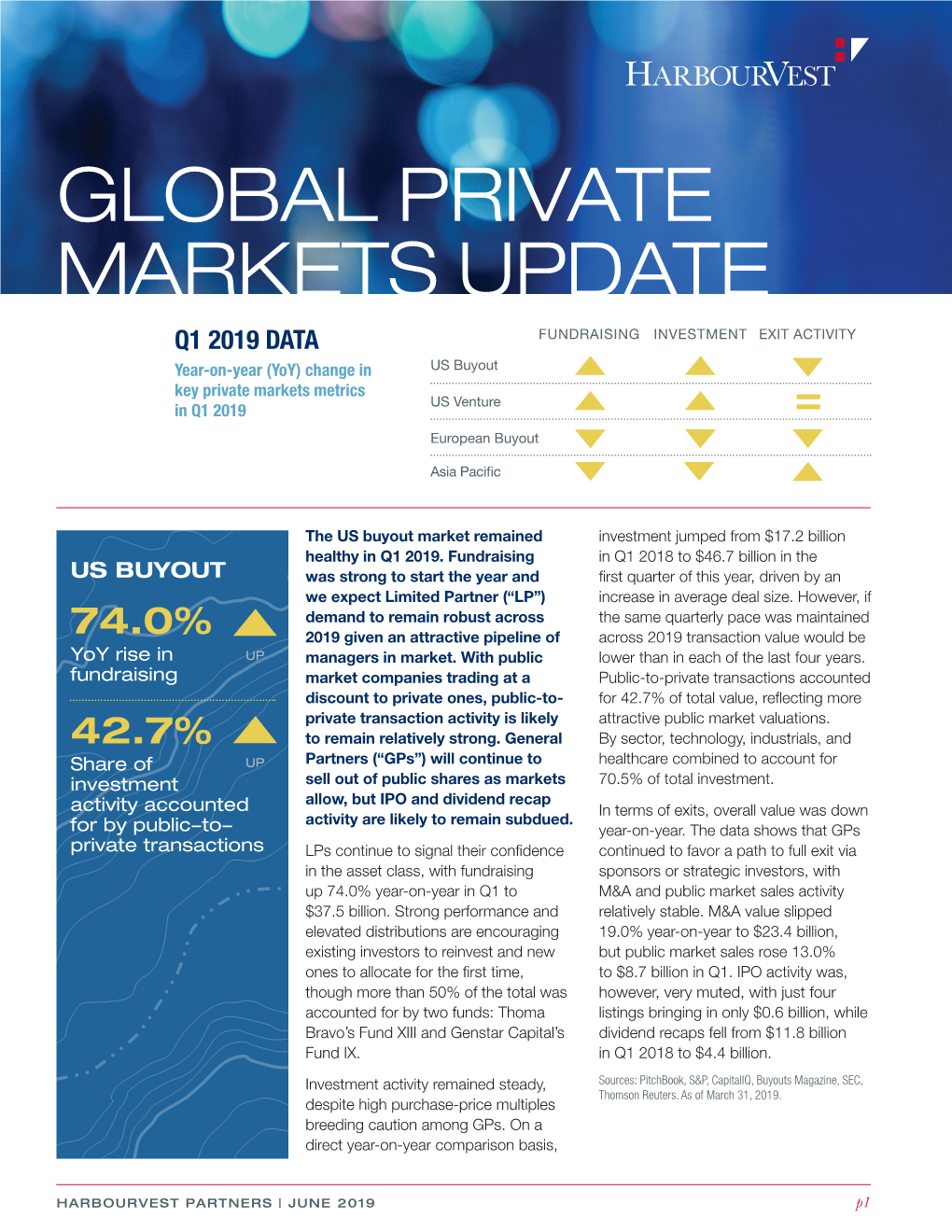 Global Private Markets Update