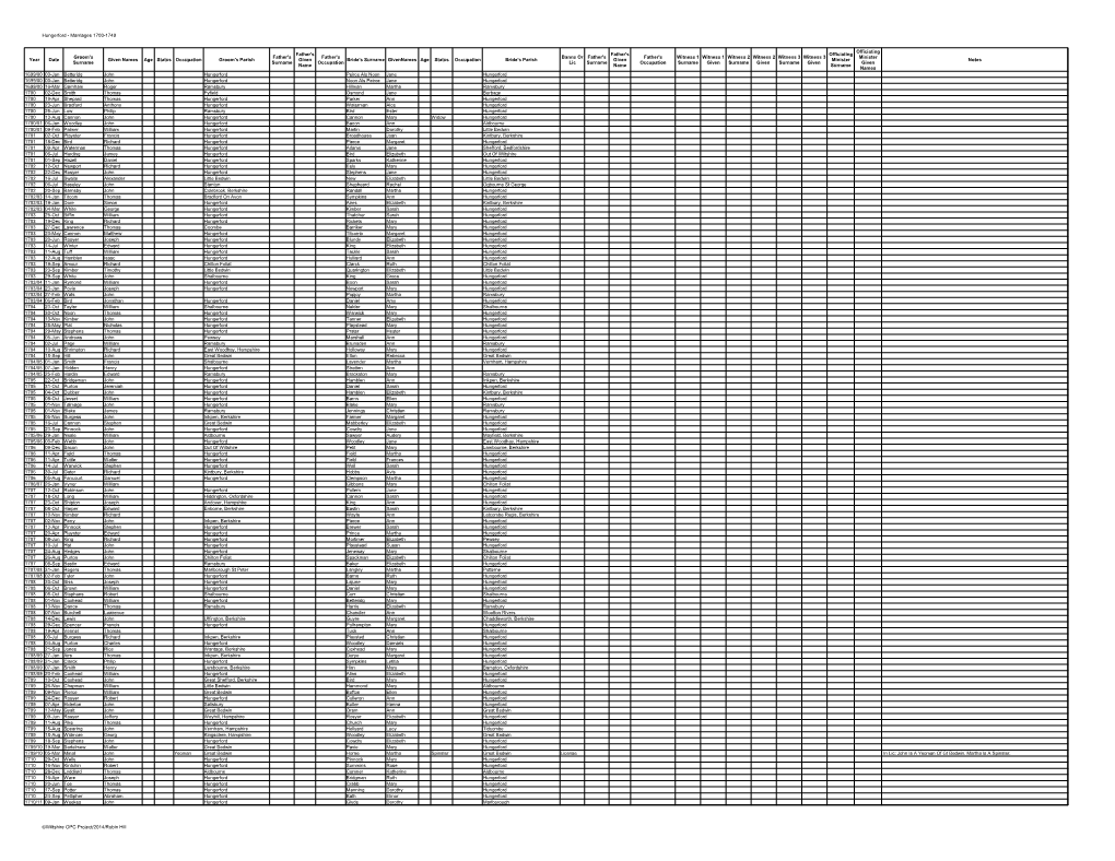 Hungerford - Marriages 1700-1749