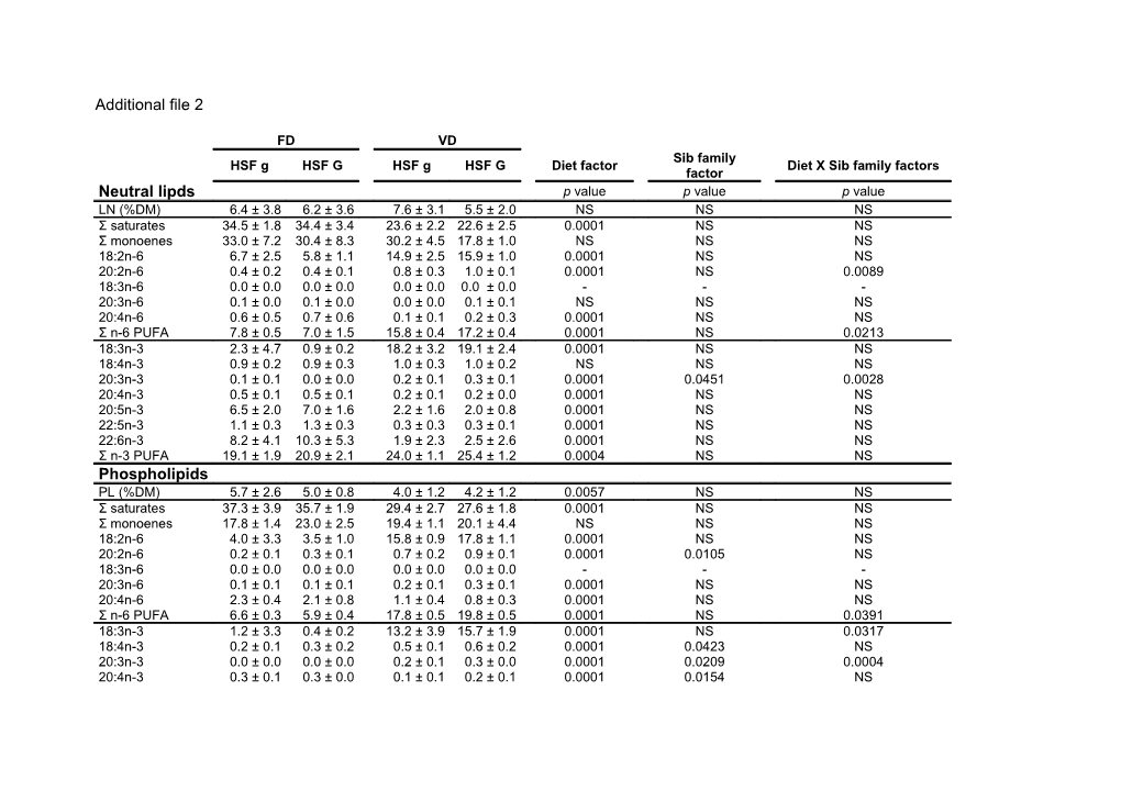 Additional File 2 s3