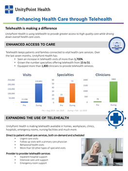 Enhancing Health Care Through Telehealth