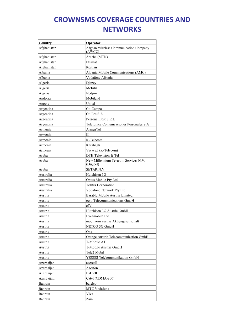 Crownsms Coverage Countries and Networks