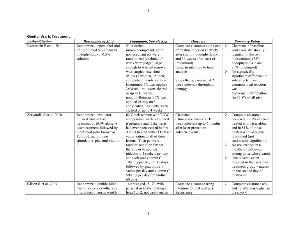 HPV Genital Warts Treatment Tables of Evidence