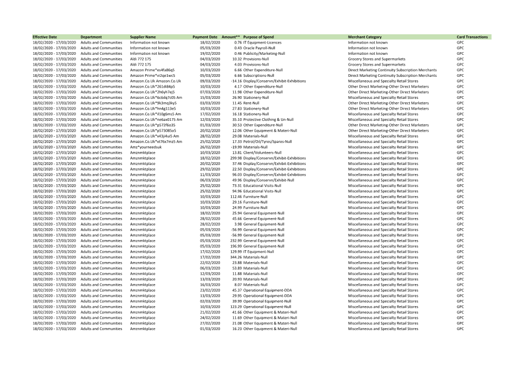 Procurement Card Statement Ending 17