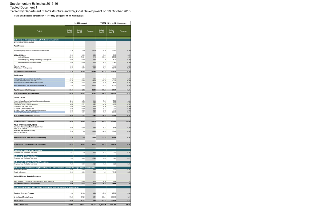 Supplementary Estimates 2015-16 Tabled Document 1 Tabled By