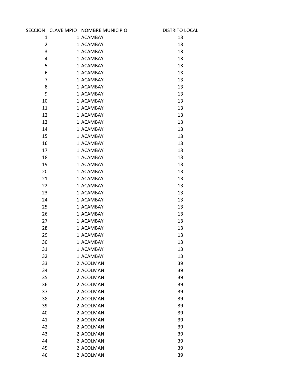 Seccion Clave Mpio Nombre Municipio Distrito Local 1 1