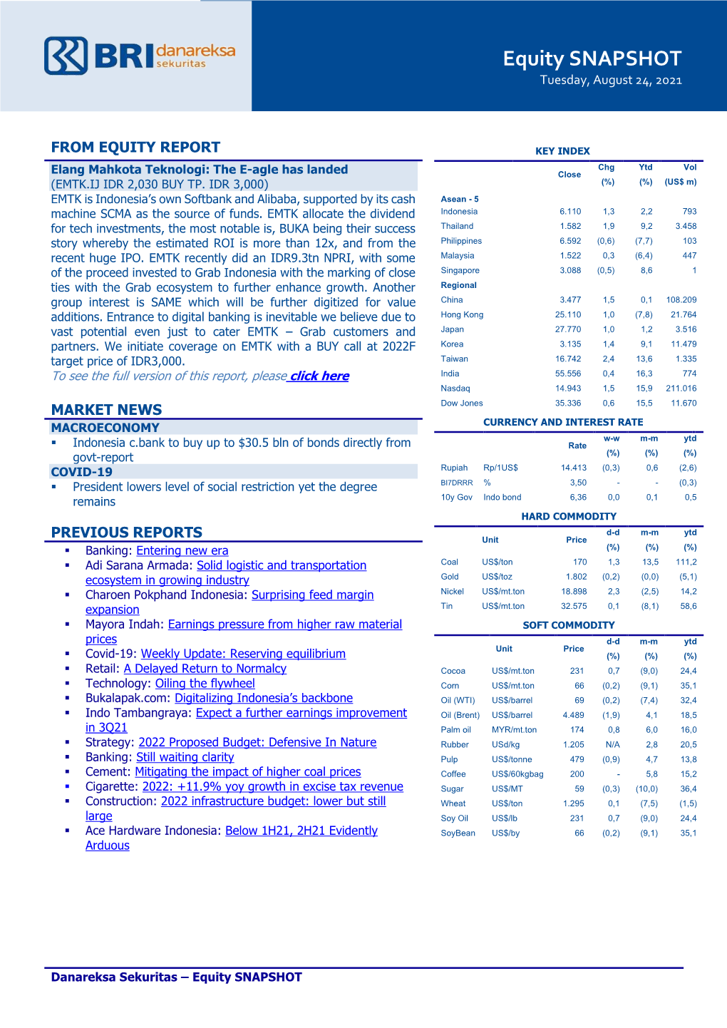 Equity SNAPSHOT Tuesday, August 24, 2021