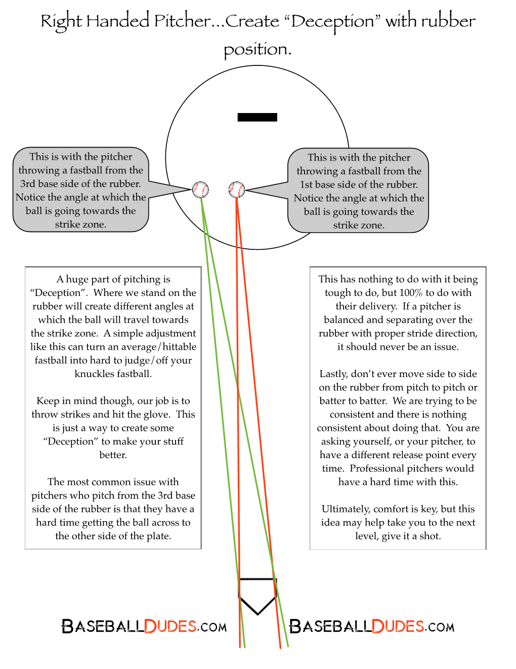 Pitcher Rubber Positioning