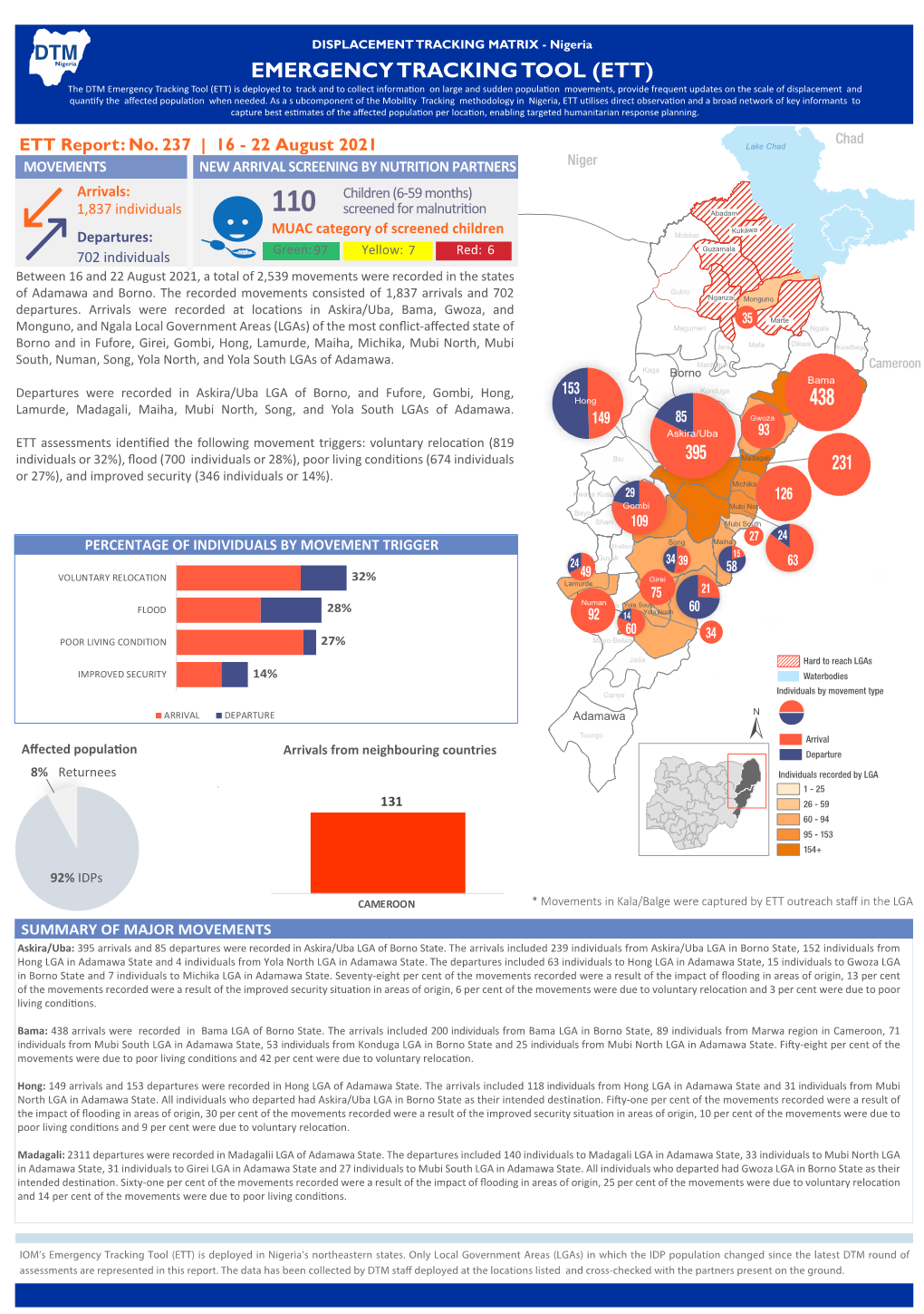 IOM Nigeria DTM Emergency Tracking Tool (ETT)