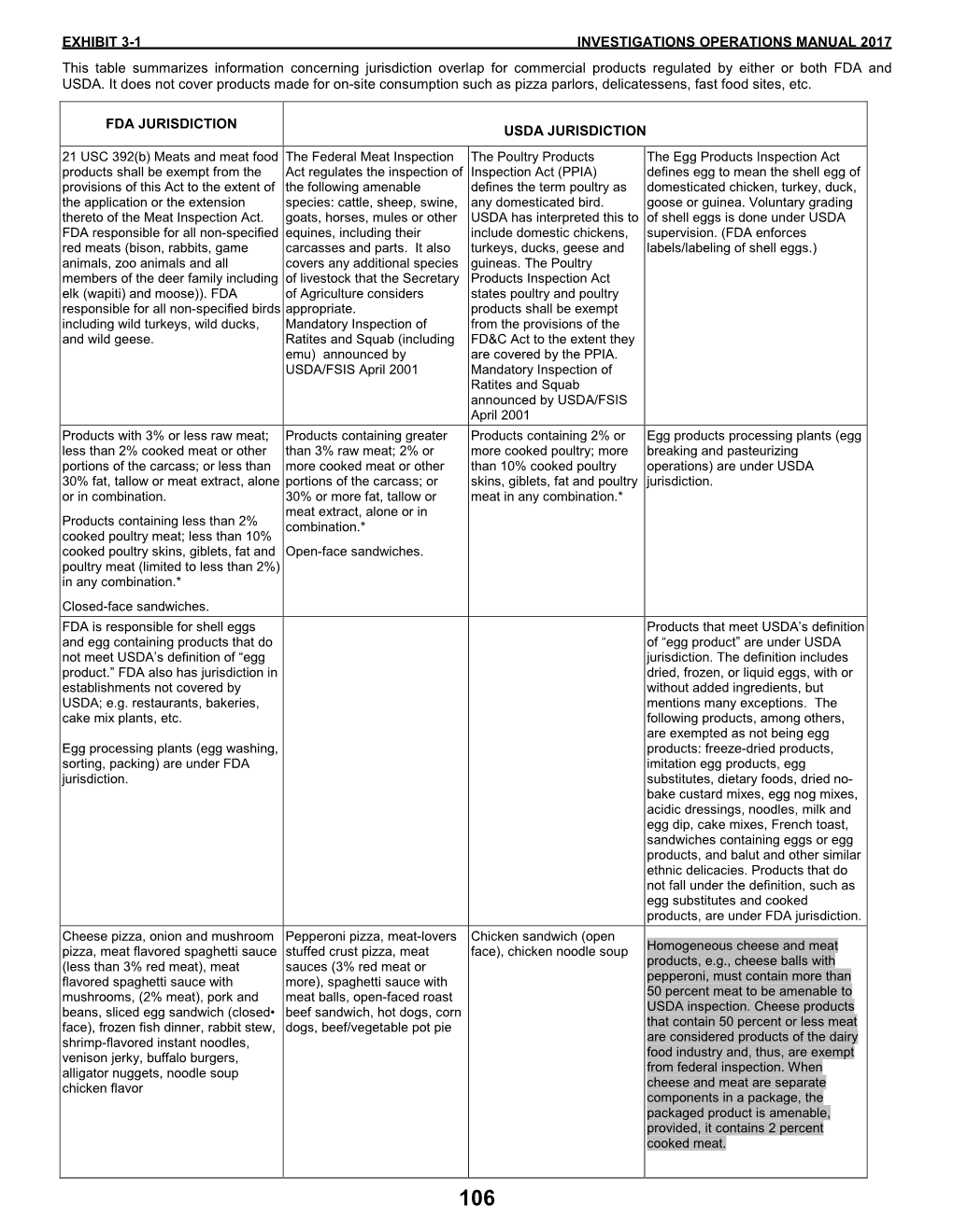 Investigations Operations Manual