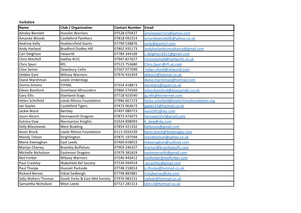 Yorkshire Name Club / Organisation Contact Number Email Ainsley