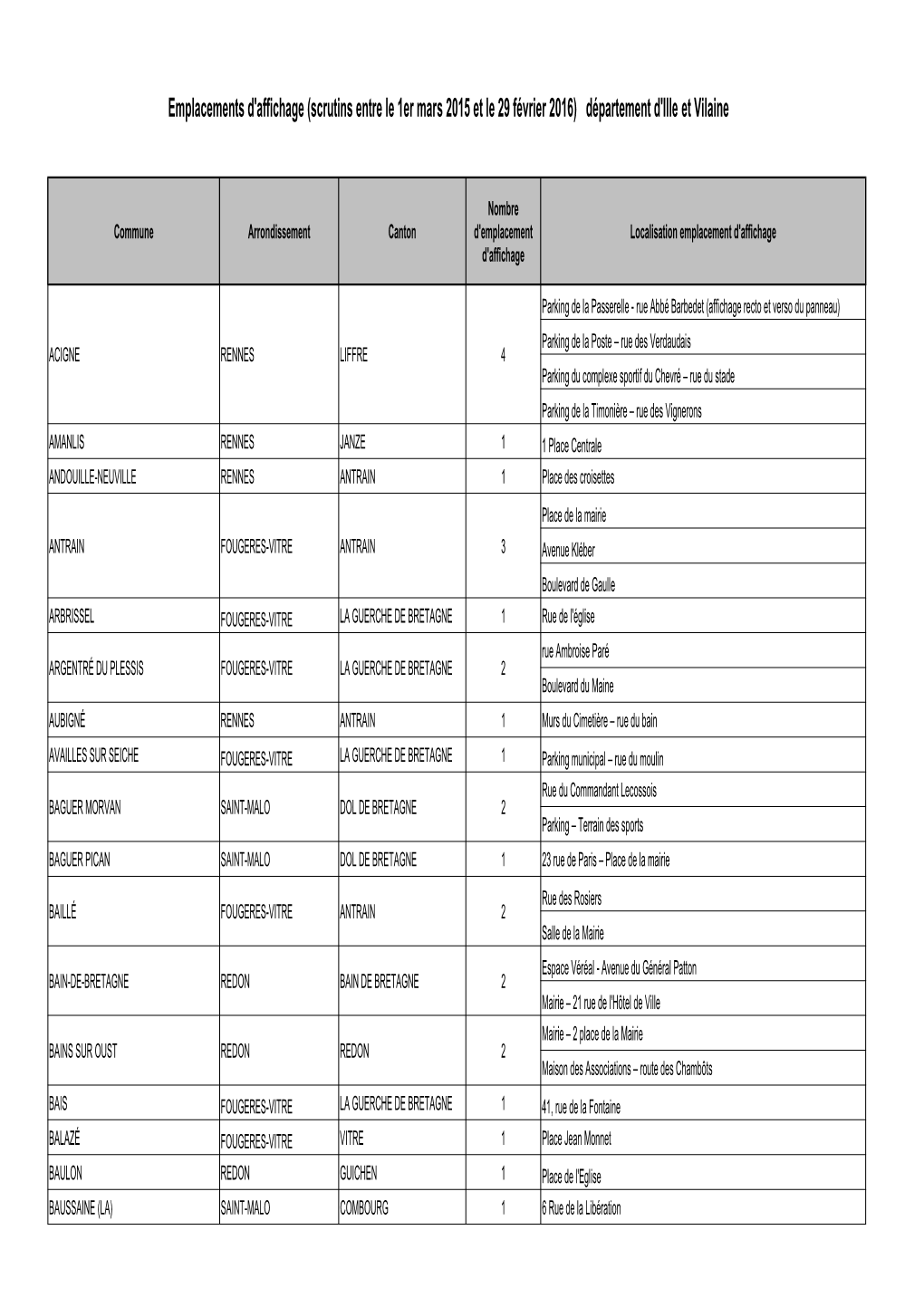 Emplacements D'affichage Année 2014-2015