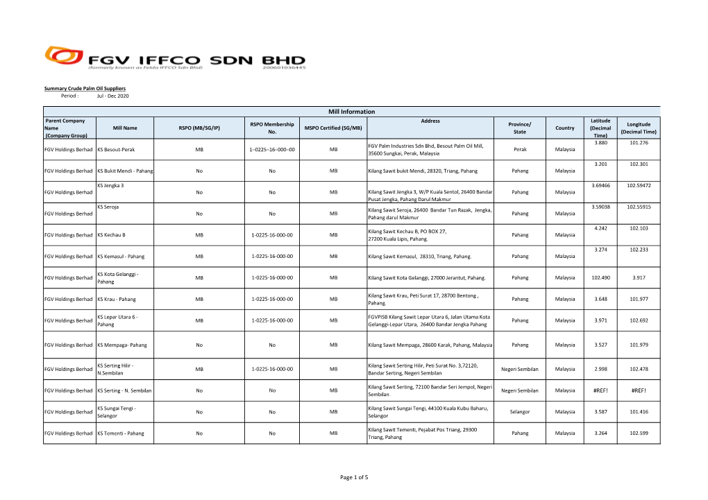 Mill Information Parent Company Address Latitude RSPO Membership Province/ Longitude Name Mill Name RSPO (MB/SG/IP) MSPO Certified (SG/MB) Country (Decimal No