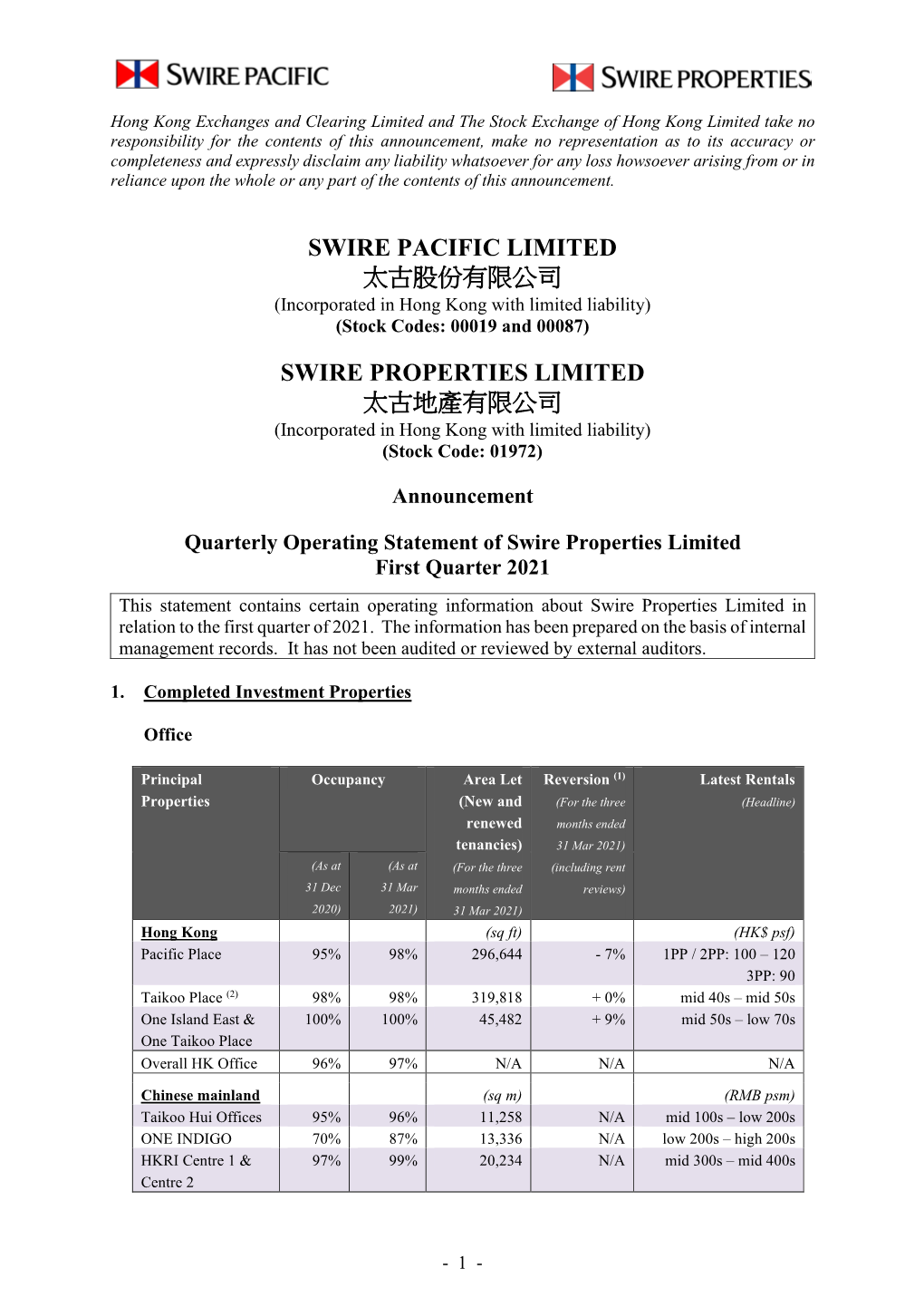 Quarterly Operating Statement of Swire Properties Limited First Quarter 2021
