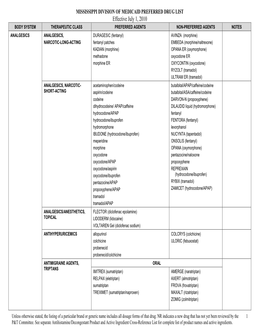 Mississippi Division of Medicaid Preferred Drug List