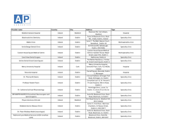 Provider Name Country City Address Type Wexford General Hospital