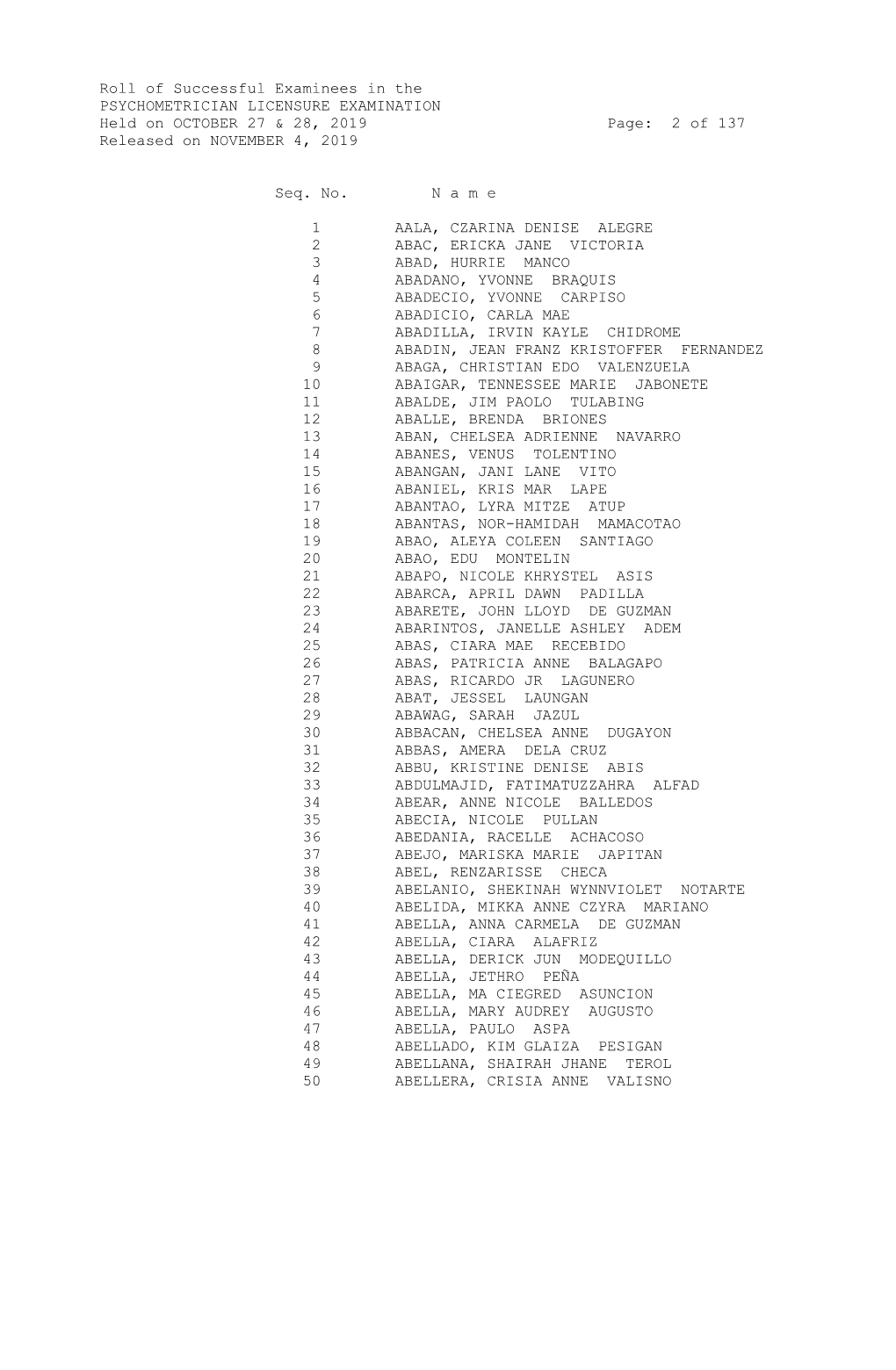 Roll of Successful Examinees in the PSYCHOMETRICIAN LICENSURE EXAMINATION Held on OCTOBER 27 & 28, 2019 Page: 2 of 137 Released on NOVEMBER 4, 2019