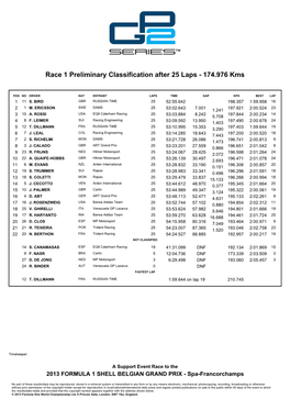 Race 1 Preliminary Classification After 25 Laps - 174.976 Kms