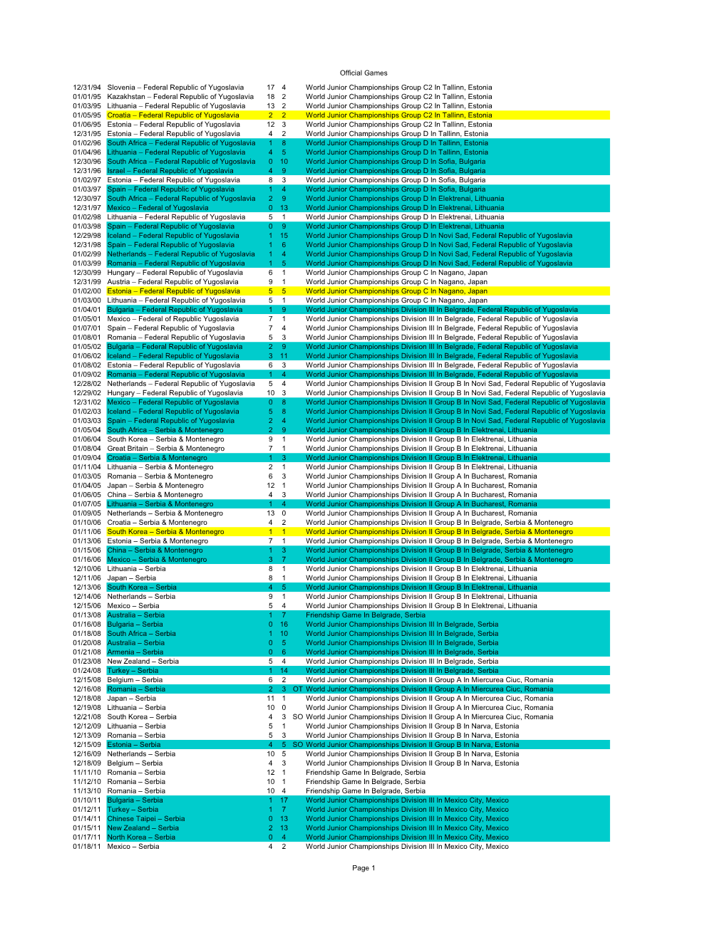 Official Games