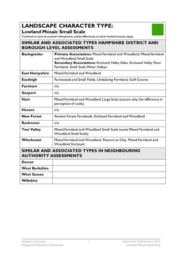 LANDSCAPE CHARACTER TYPE: Lowland Mosaic Small Scale Confined to Central Southern Hampshire, Subtle Differences to Other Lowland Mosaic Types