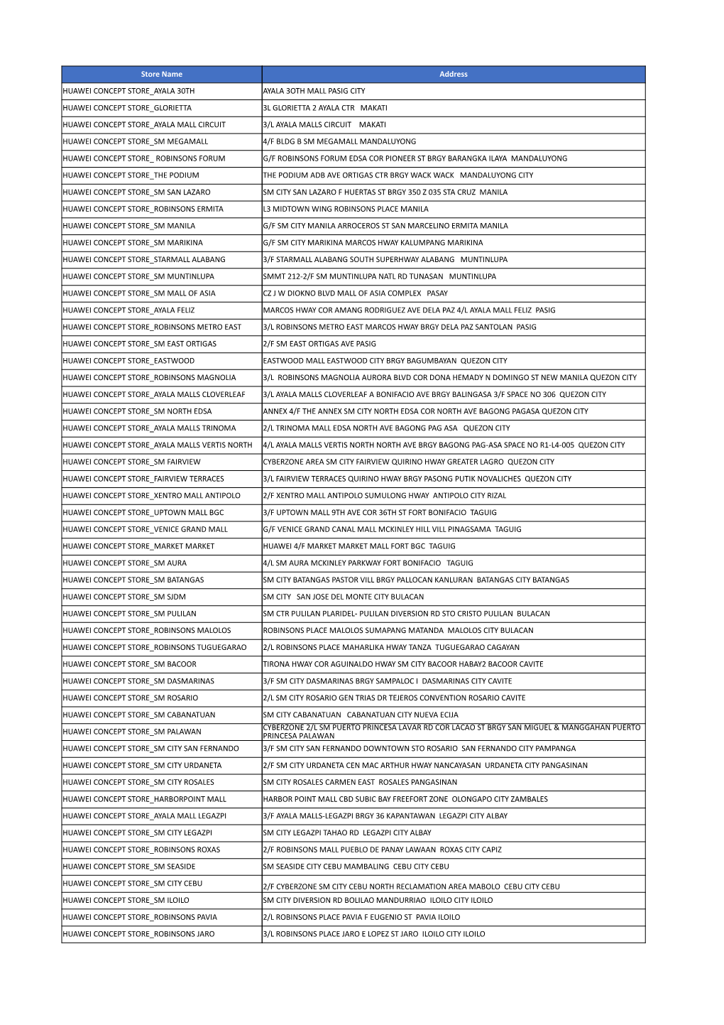 Updated Huawei Branches