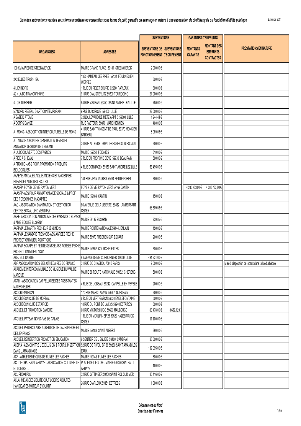 Etat Subventions Internet 2011