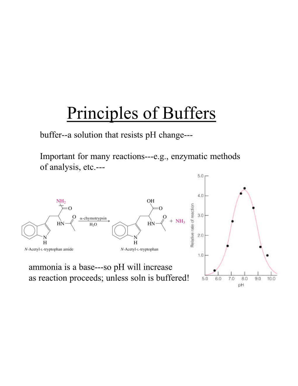 Principles of Buffers Buffer--A Solution That Resists Ph Change