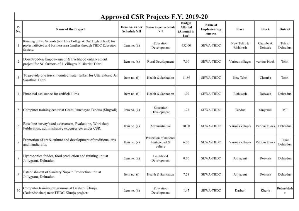 Approved Project 2019-20