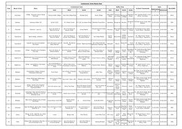 Circle Place Containment Zone Buffer Zone Incident Commander Date